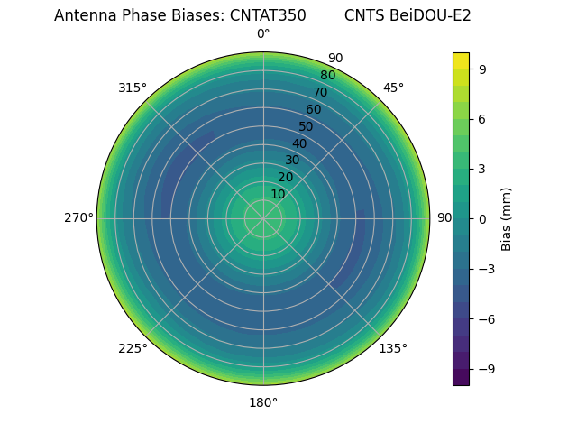 Radial BeiDOU-E2