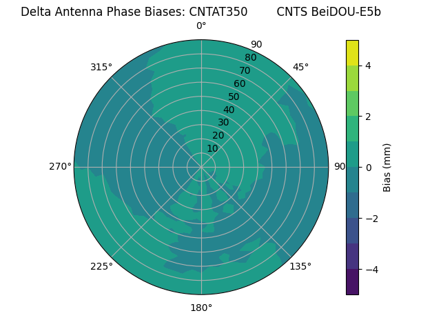 Radial BeiDOU-E5b