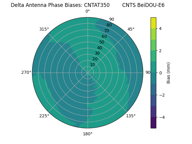 Radial BeiDOU-E6