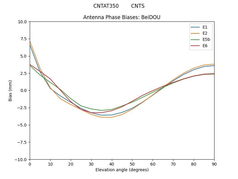 CNTAT350________CNTS.BeiDOU.MEAN.png