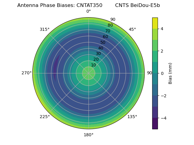 Radial BeiDou-E5b