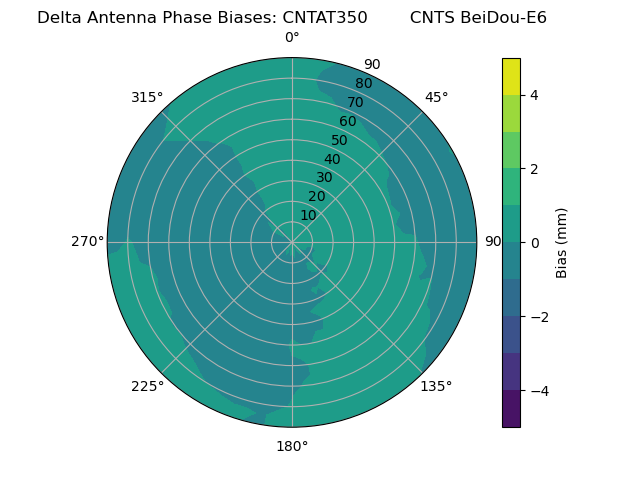 Radial BeiDou-E6