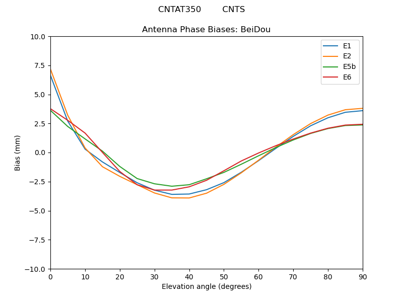 CNTAT350________CNTS.BeiDou.MEAN.png