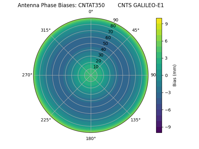 Radial GALILEO-E1