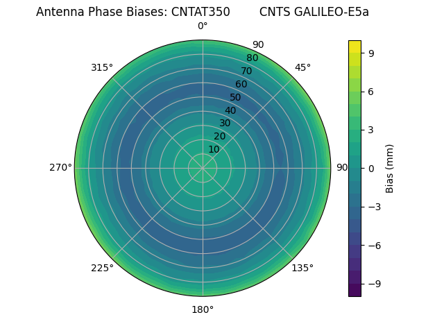 Radial GALILEO-E5a