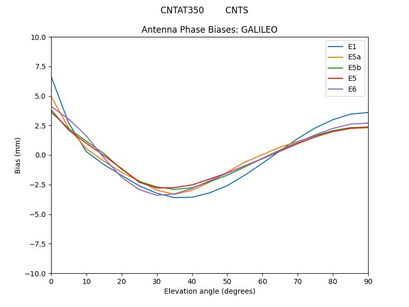 CNTAT350________CNTS.GALILEO.MEAN.png