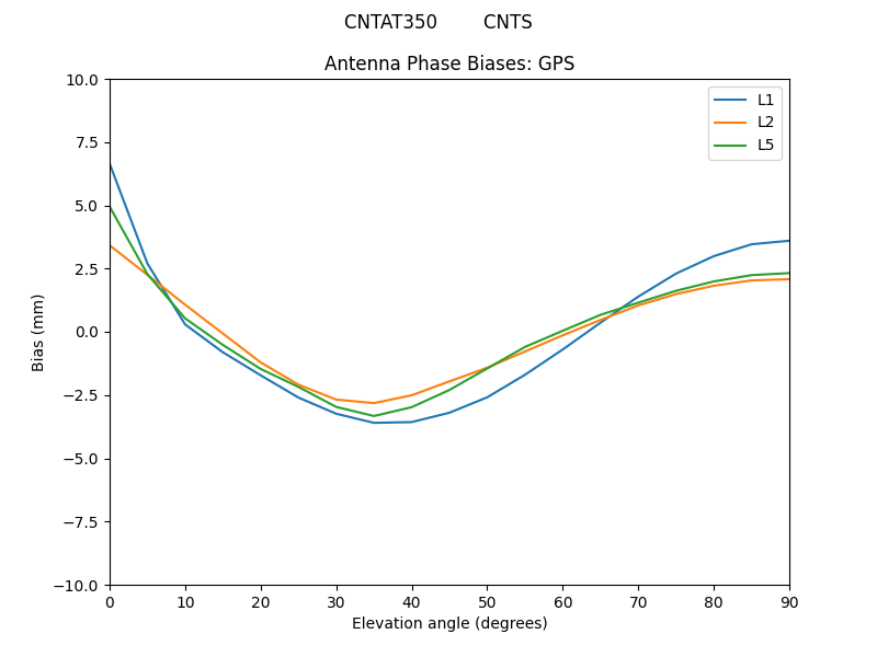 CNTAT350________CNTS.GPS.MEAN.png