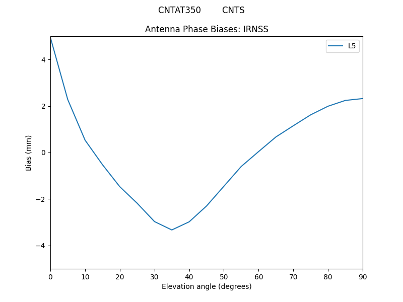 CNTAT350________CNTS.IRNSS.MEAN.png