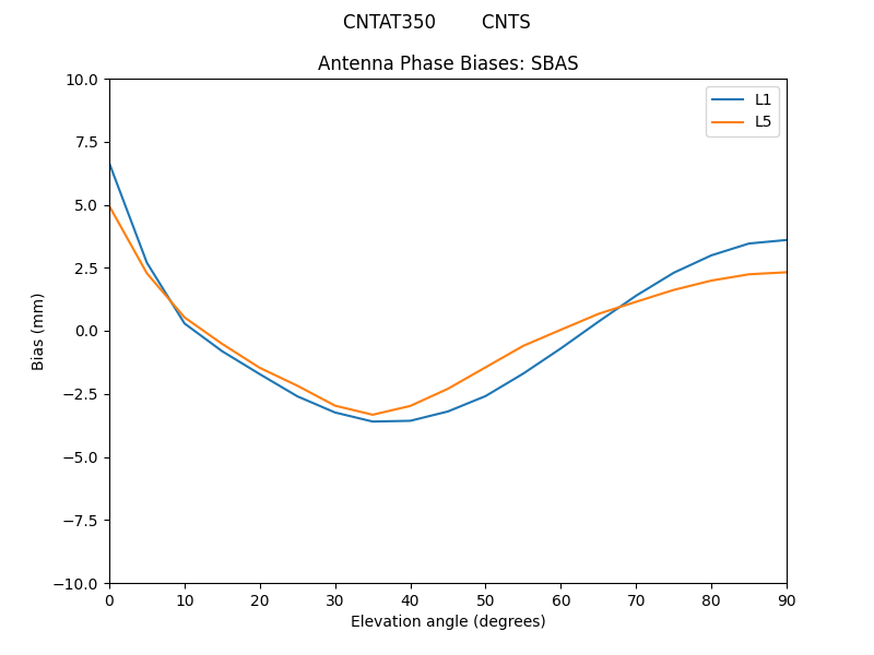 CNTAT350________CNTS.SBAS.MEAN.png