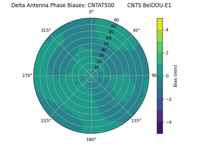 Radial BeiDOU-E1