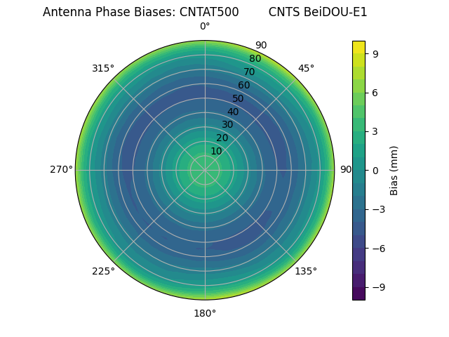 Radial BeiDOU-E1