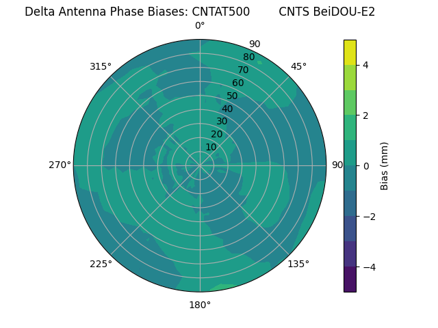 Radial BeiDOU-E2