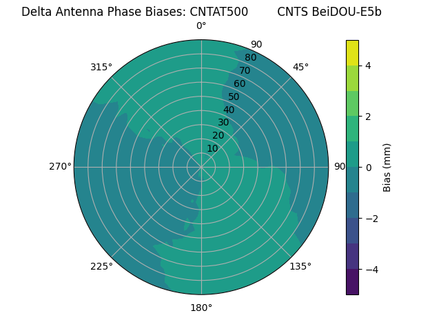 Radial BeiDOU-E5b