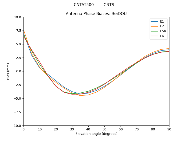 CNTAT500________CNTS.BeiDOU.MEAN.png