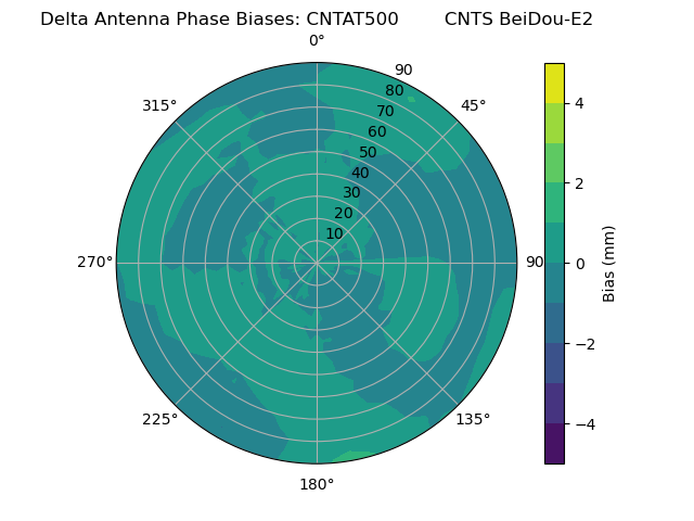Radial BeiDou-E2