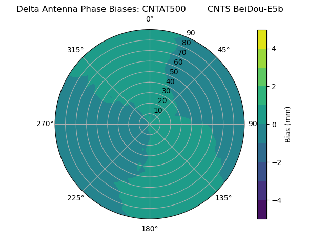Radial BeiDou-E5b