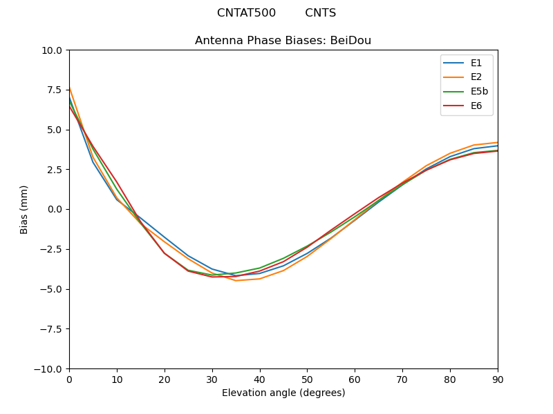 CNTAT500________CNTS.BeiDou.MEAN.png