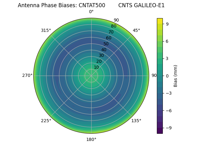 Radial GALILEO-E1