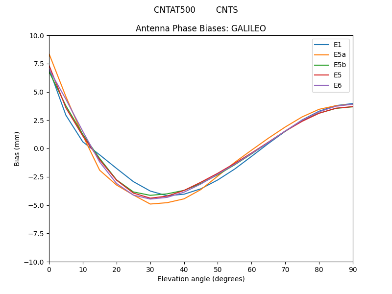 CNTAT500________CNTS.GALILEO.MEAN.png