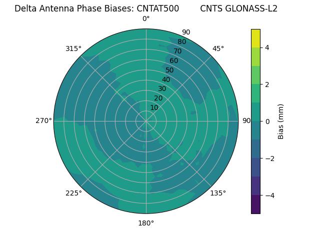 Radial GLONASS-L2