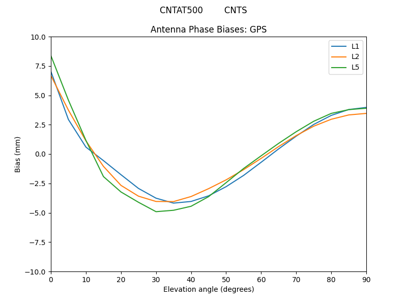 CNTAT500________CNTS.GPS.MEAN.png