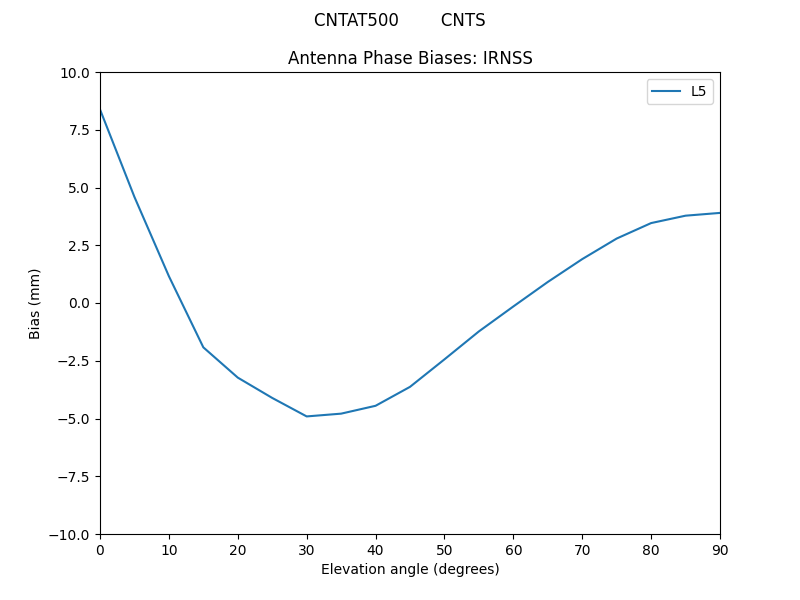 CNTAT500________CNTS.IRNSS.MEAN.png