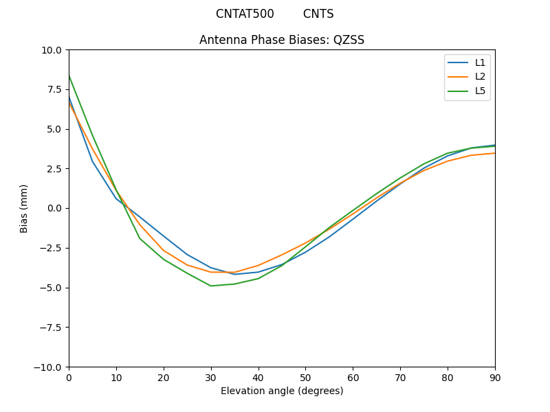 CNTAT500________CNTS.QZSS.MEAN.png