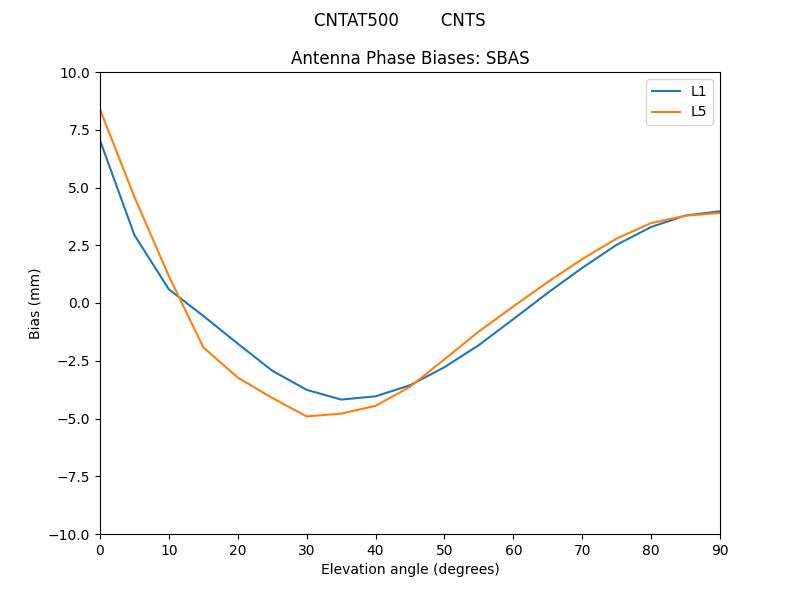 CNTAT500________CNTS.SBAS.MEAN.png