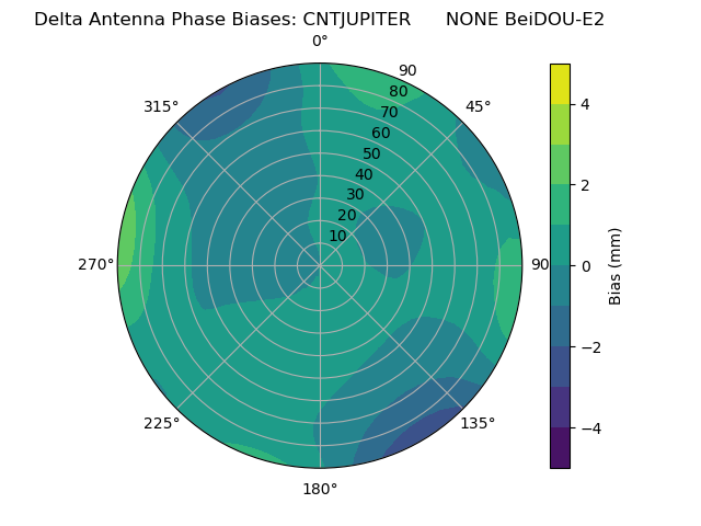 Radial BeiDOU-E2