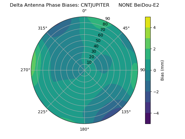 Radial BeiDou-E2