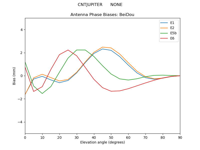CNTJUPITER______NONE.BeiDou.MEAN.png