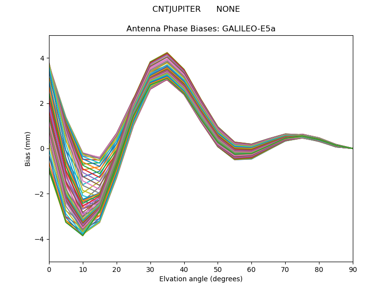 GALILEO-E5a
