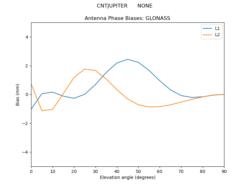 CNTJUPITER______NONE.GLONASS.MEAN.png