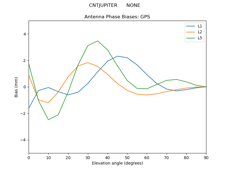 CNTJUPITER______NONE.GPS.MEAN.png