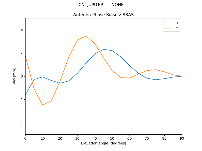 CNTJUPITER______NONE.SBAS.MEAN.png