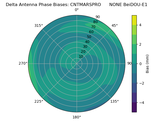 Radial BeiDOU-E1