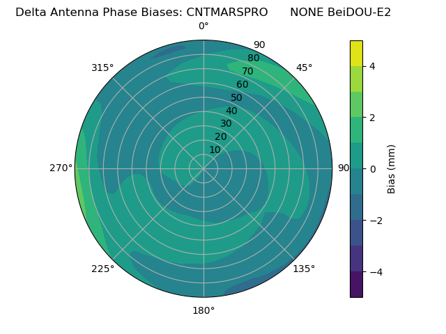 Radial BeiDOU-E2