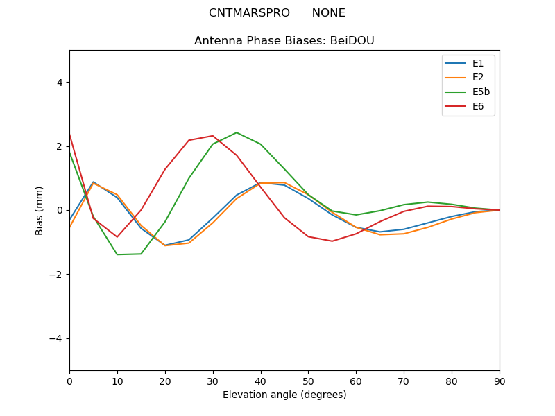 CNTMARSPRO______NONE.BeiDOU.MEAN.png