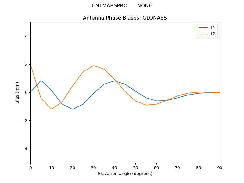 CNTMARSPRO______NONE.GLONASS.MEAN.png