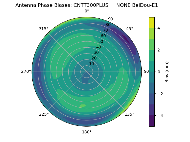 Radial BeiDou-E1