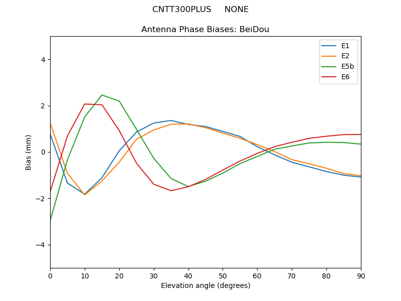 CNTT300PLUS_____NONE.BeiDou.MEAN.png