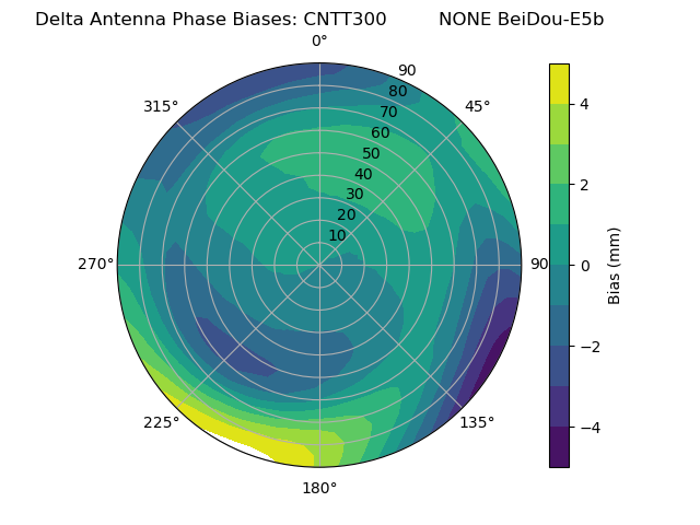 Radial BeiDou-E5b