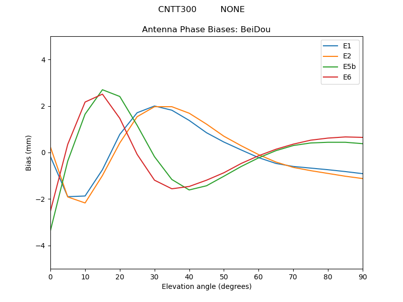CNTT300_________NONE.BeiDou.MEAN.png