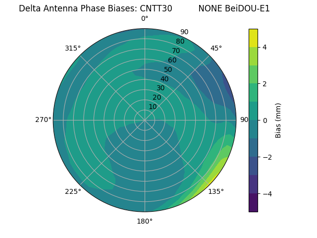 Radial BeiDOU-E1