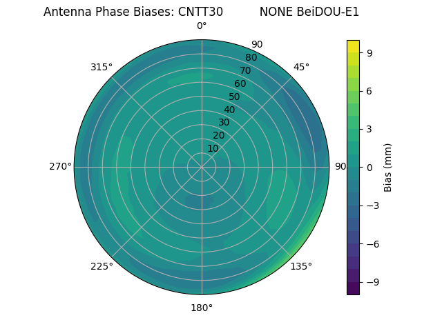 Radial BeiDOU-E1