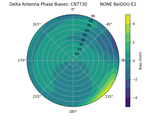 Radial BeiDOU-E2