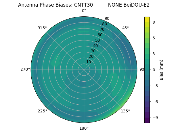 Radial BeiDOU-E2