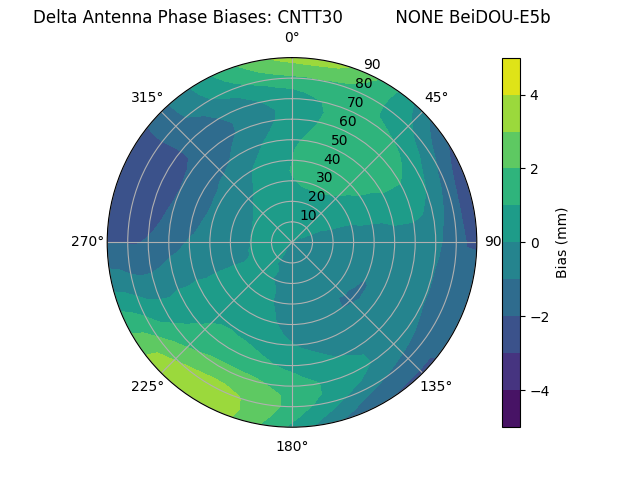 Radial BeiDOU-E5b