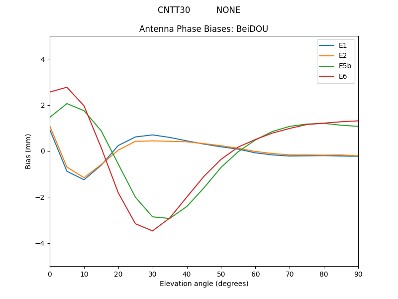 CNTT30__________NONE.BeiDOU.MEAN.png