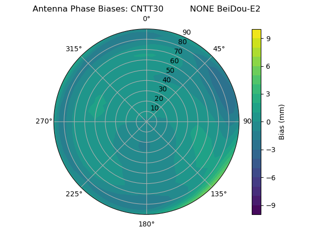 Radial BeiDou-E2